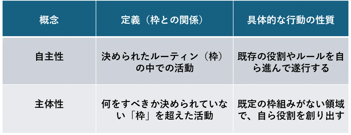 「主体性」と「自主性」の違いとは?教育現場のエピソードから解き明かす「枠を超える」真意|ゆるゆるTsujiboo