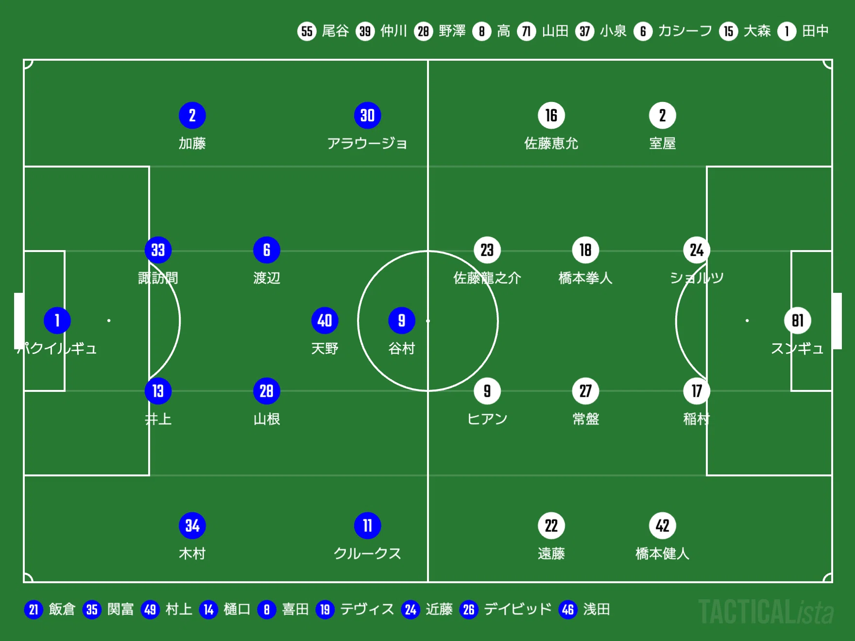 振り返り】J1百年構想リーグ10節 横浜F・マリノスvs FC東京｜のぶや
