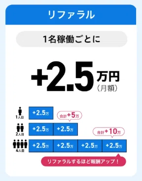 #01|フリコネって、どんな会社?|フリーランスコネクト株式会社|公式note