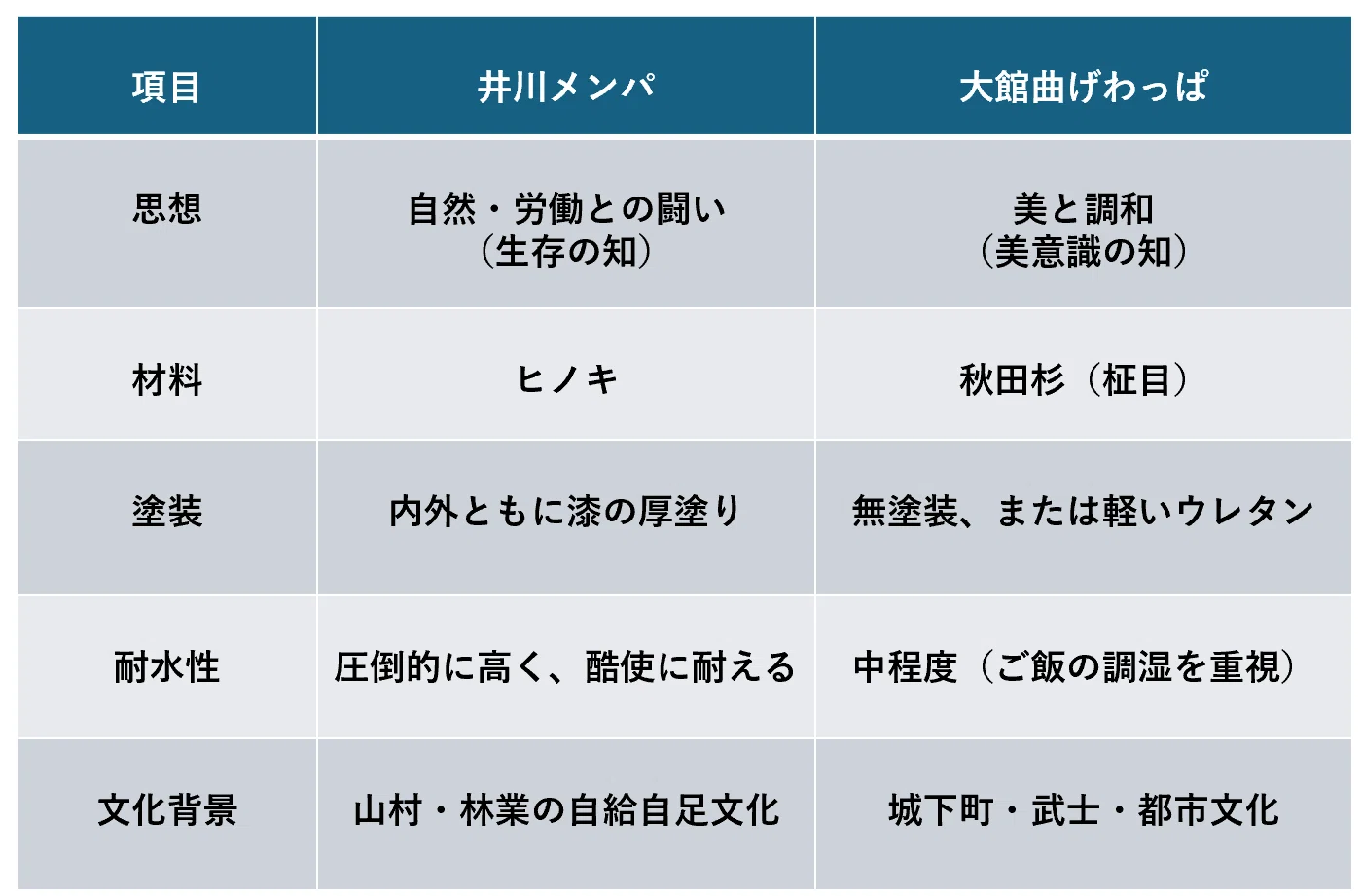 井川メンパと名工・海野想次：消えゆく「山の生活具」が問いかける文化