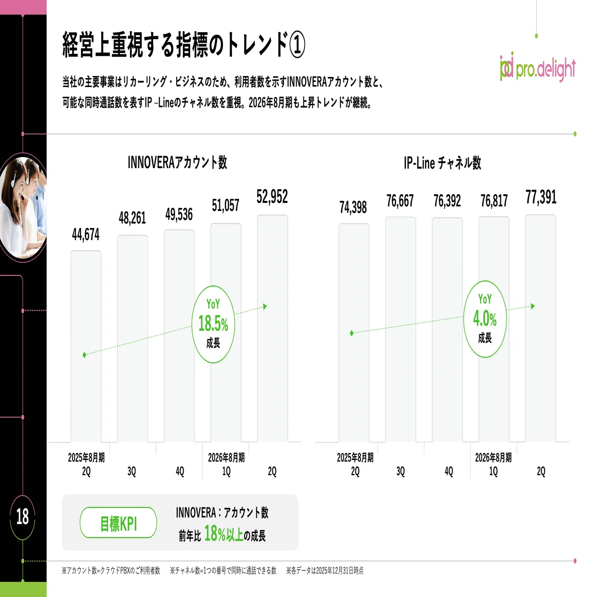 主軸事業が好調！2026年8月期第2四半期（中間期）決算を解説します