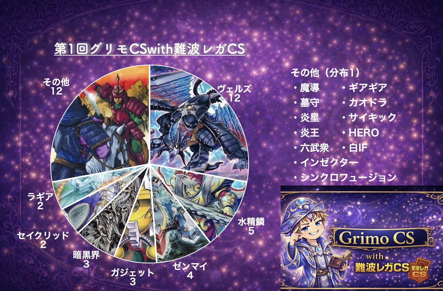 大会結果】第1回グリモCSwith難波レガCS｜1209環境｜遊戯王グリモCS