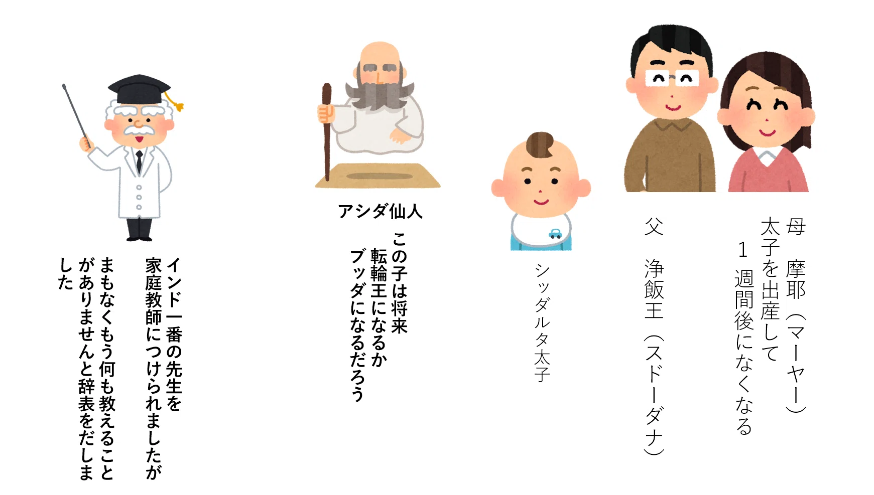 なぜ「自分なんて」と思ってしまうのか―ブッダが生まれた時に語った