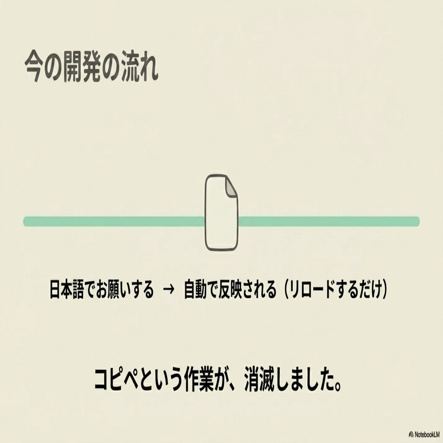 How to further automate development with Antigravity x clasp｜あーさ
