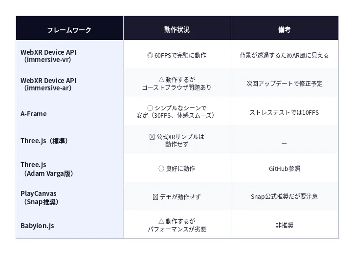Snap Specs × WebXR 実機検証レポート──WebAR開発者がARグラスに参入