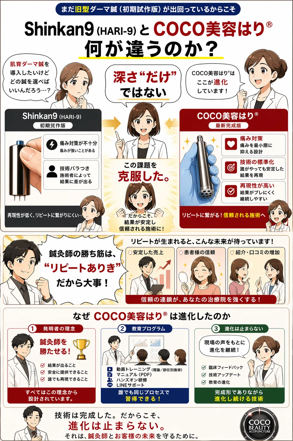 Shinkan9（別名HARI-9）は、鍼灸師・齋藤直人が発明した初期試作段階の