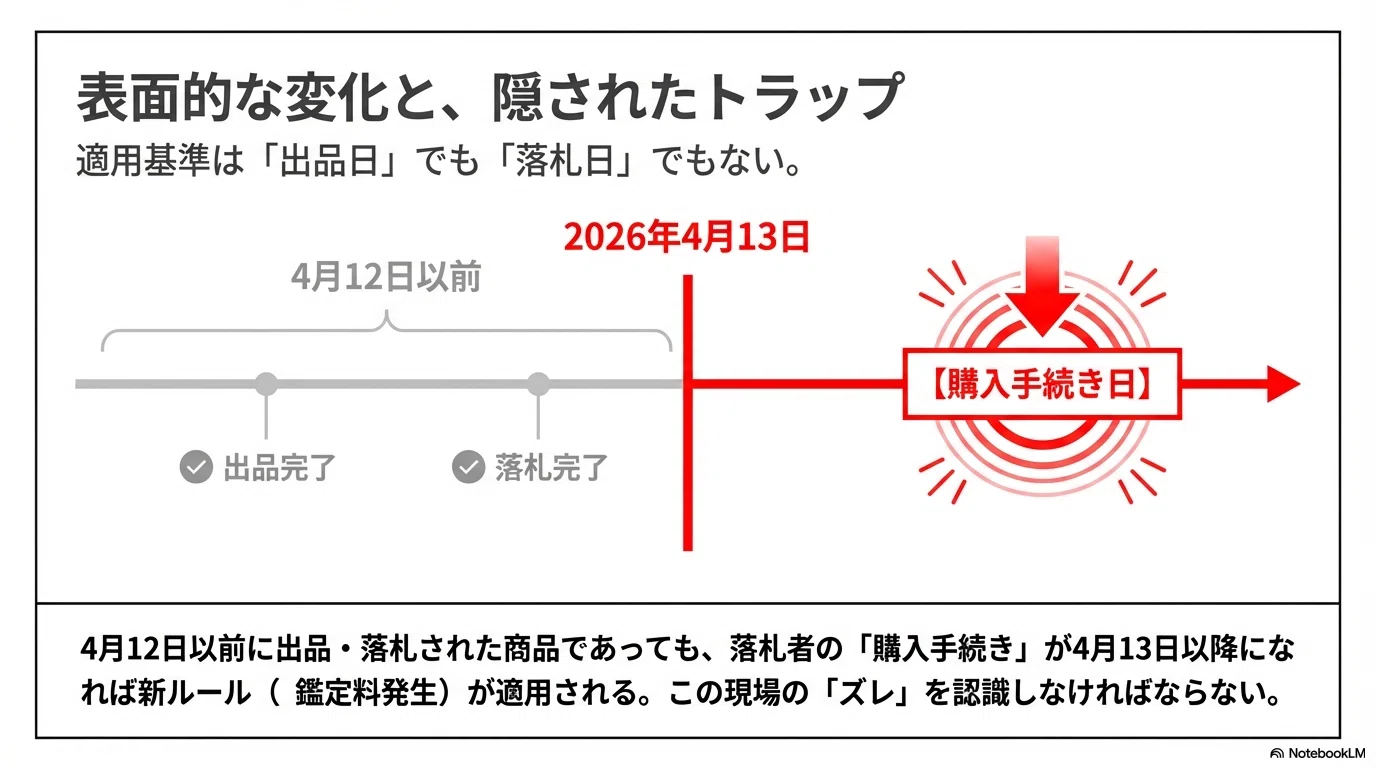2026年最新】ヤフオク鑑定サービス改定まとめ｜鑑定料の新設で何が