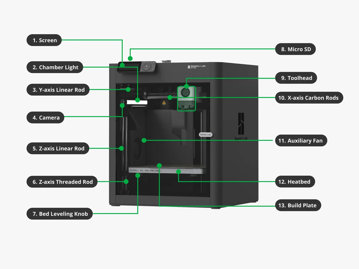 How to print custom G-code on Bambu Lab 3D printers｜Triple Bottom Line