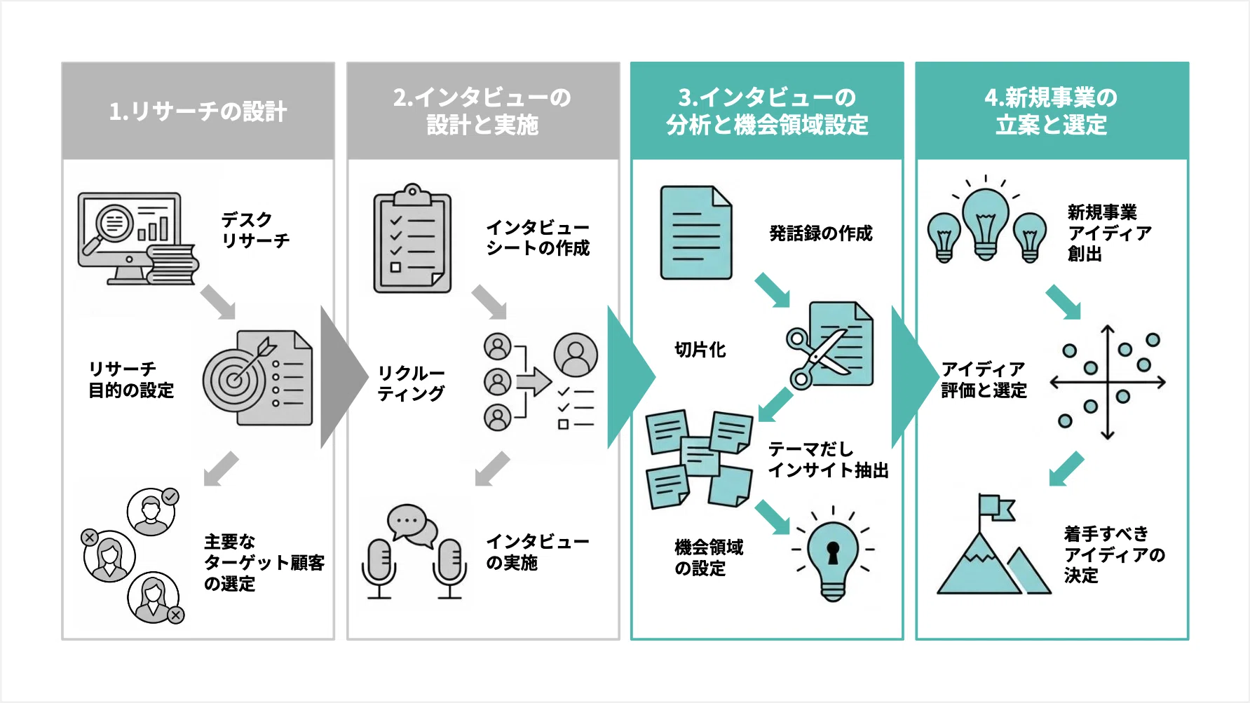 後編】デザインリサーチの中身を公開！—ユーザーインサイトを踏まえた