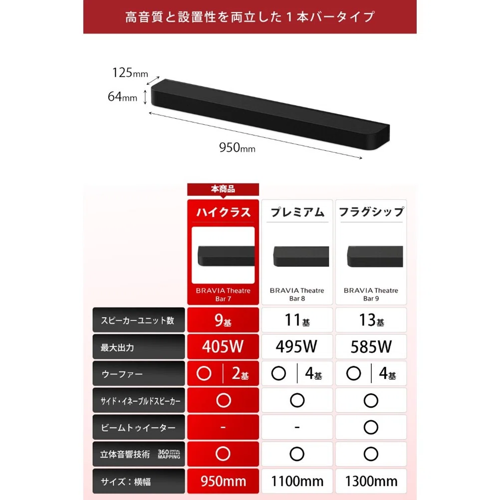 Sony〉 HT-A7100 BRAVIA Theatre Bar 7 — 360立体音響を1本のバーに