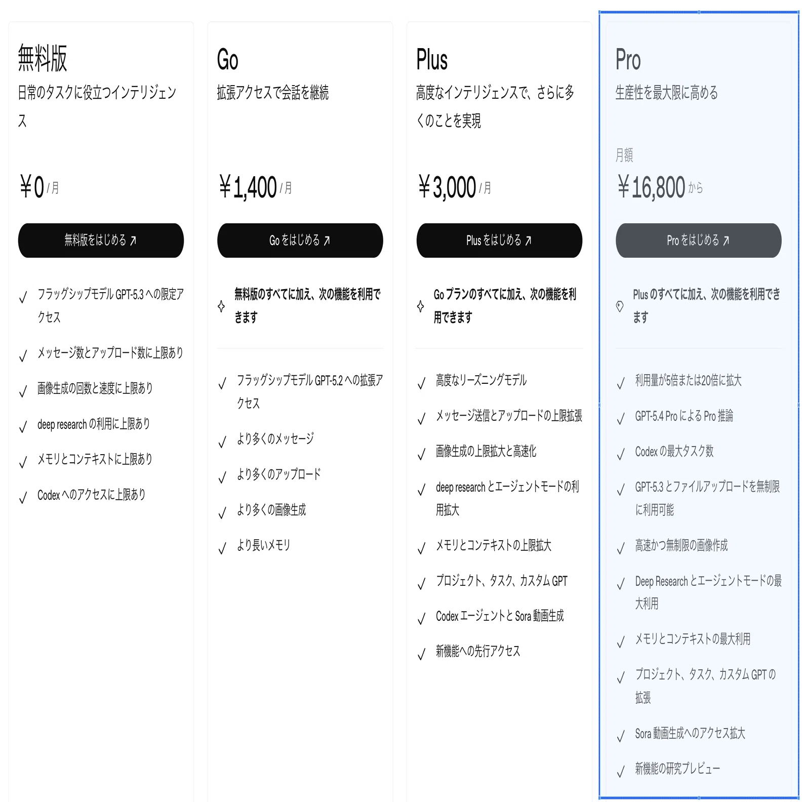 ChatGPTに月16,800円($100)の新Proプランが登場｜高梨洋平