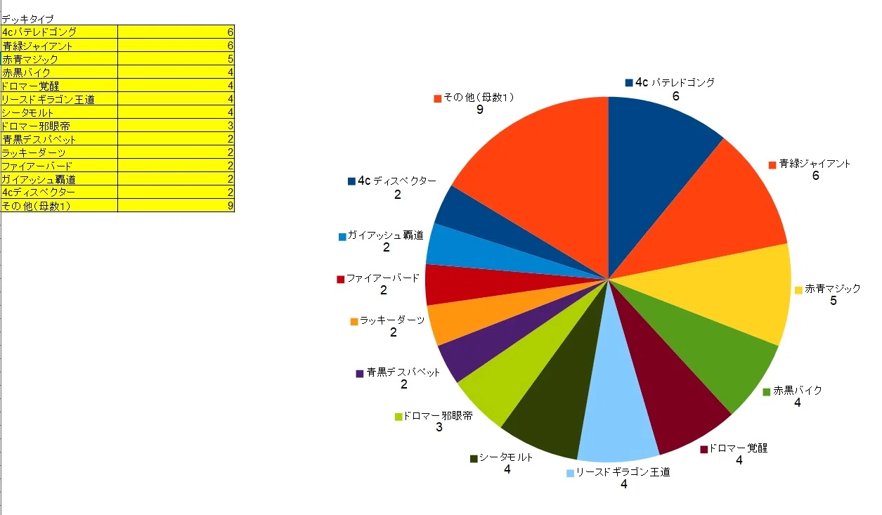 第47回アドコロ(GP前環境まとめ回)｜アドコロ