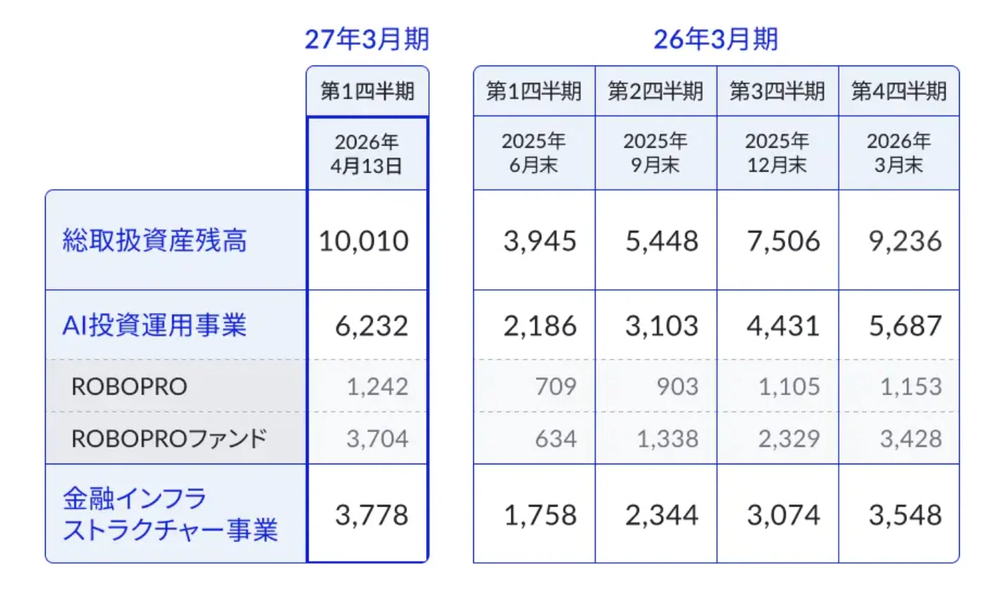 1兆円』からの成長戦略｜甲斐真一郎 / FOLIO HLD代表取締役社長 兼 CEO