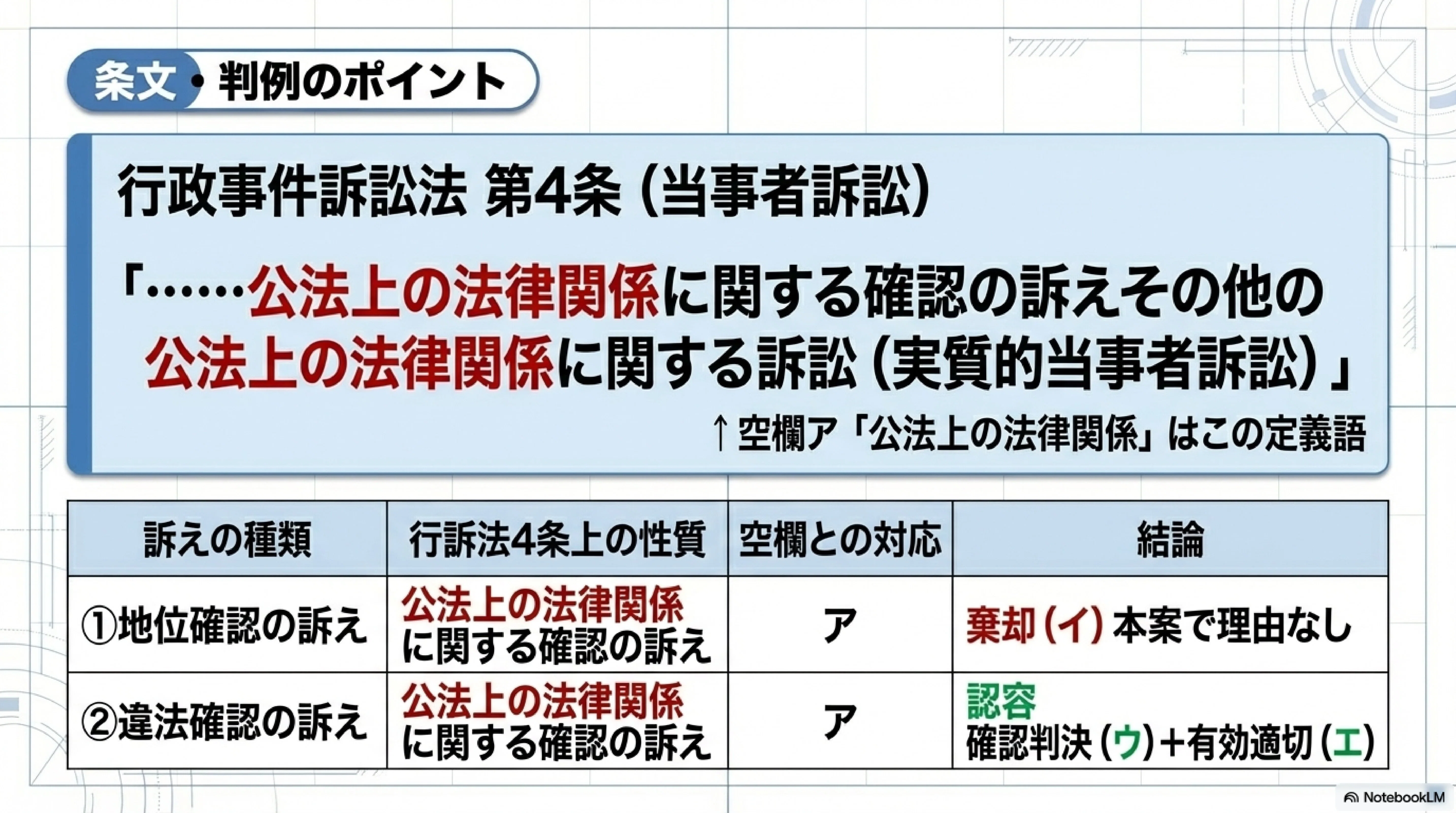 行政上の主観法と法関係 行政上の主観法と法関係（山本隆司）』 投票ページ | 復刊ドットコム