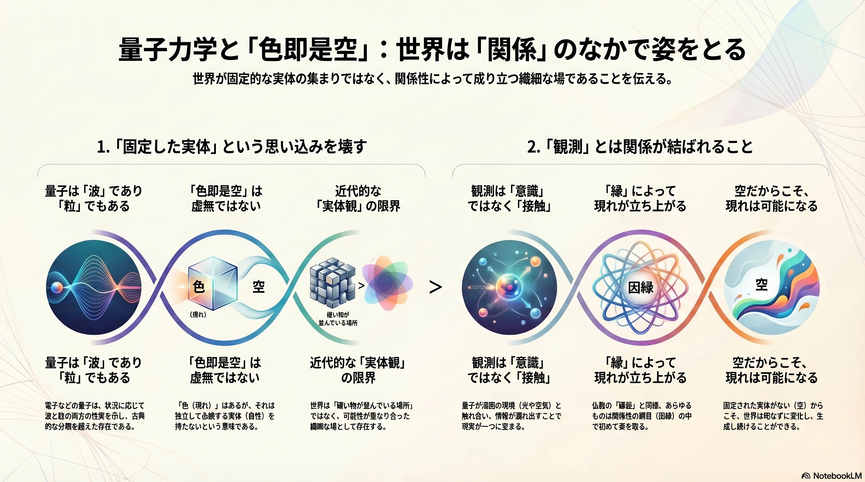 色即是空から見る、量子力学の「観測」｜MonaStool