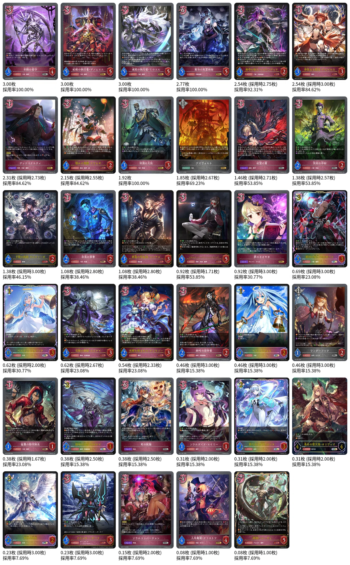 シャドウバースエボルヴ】第19弾「天魔八虐」CS環境（26/03/30~26/04