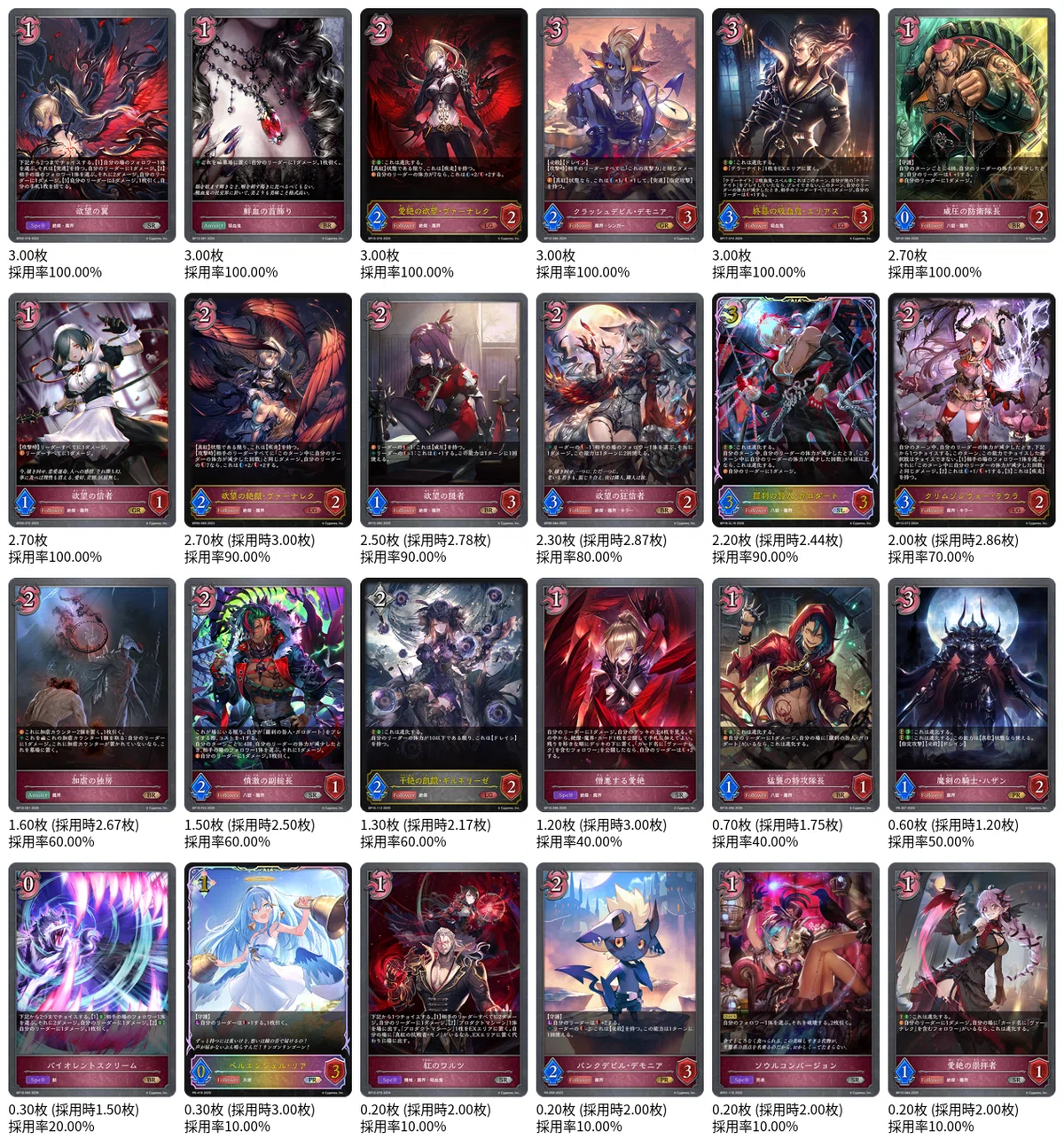 シャドウバースエボルヴ】第19弾「天魔八虐」CS環境（26/03/30~26/04