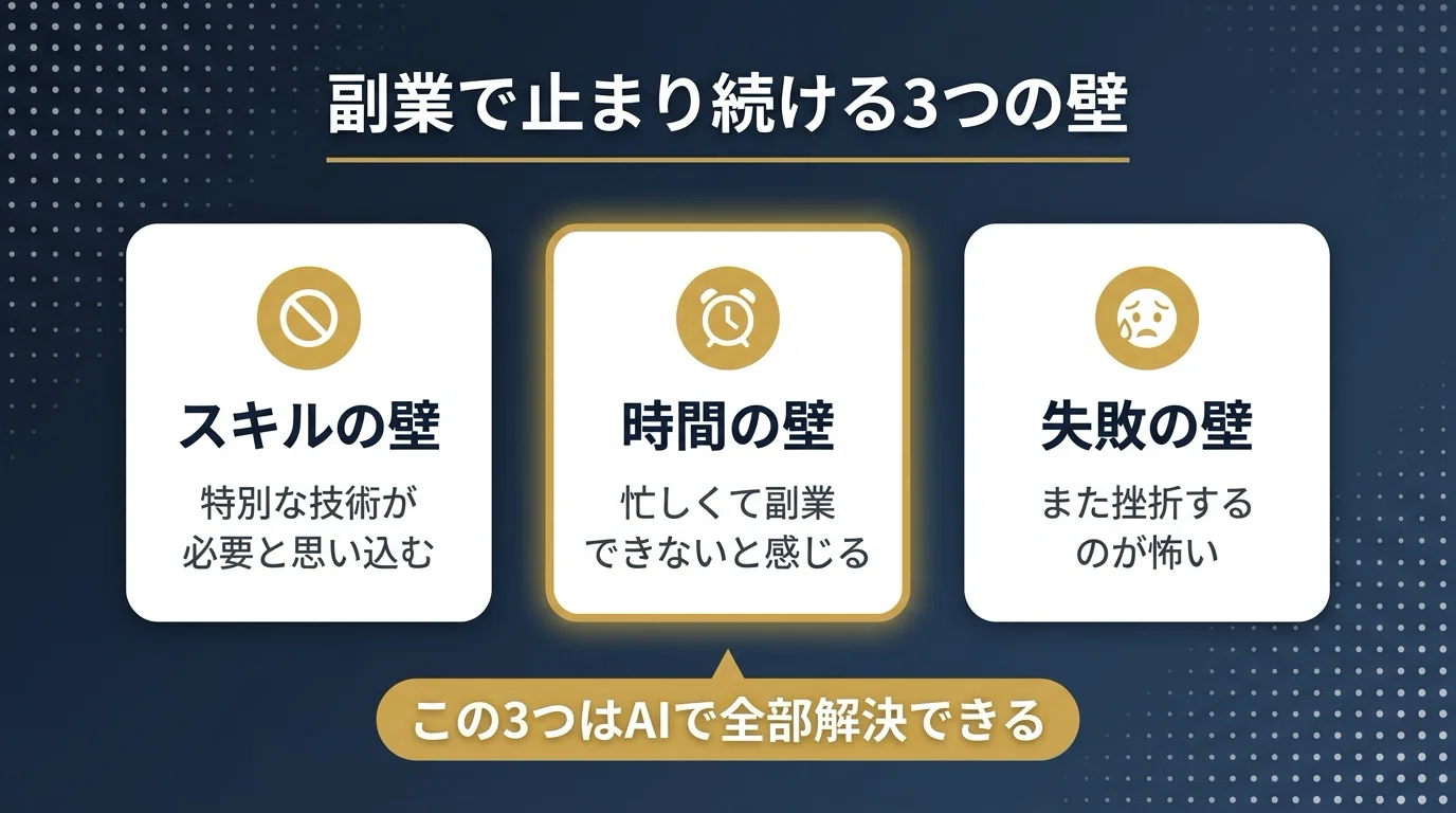 AIを使ったことがない普通の会社員が、コピペするだけで月3万が自動で