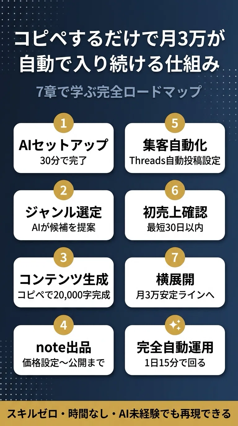 AIを使ったことがない普通の会社員が、コピペするだけで月3万が自動で