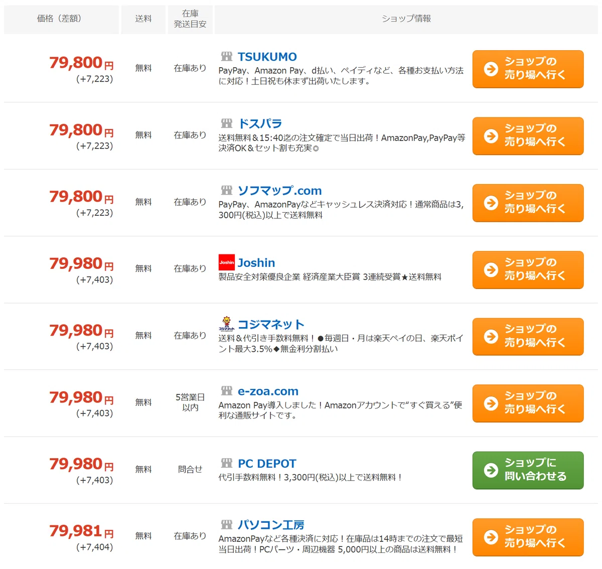 不安定価格】多数の製品で値動きが起こったものの、全体的には安価が