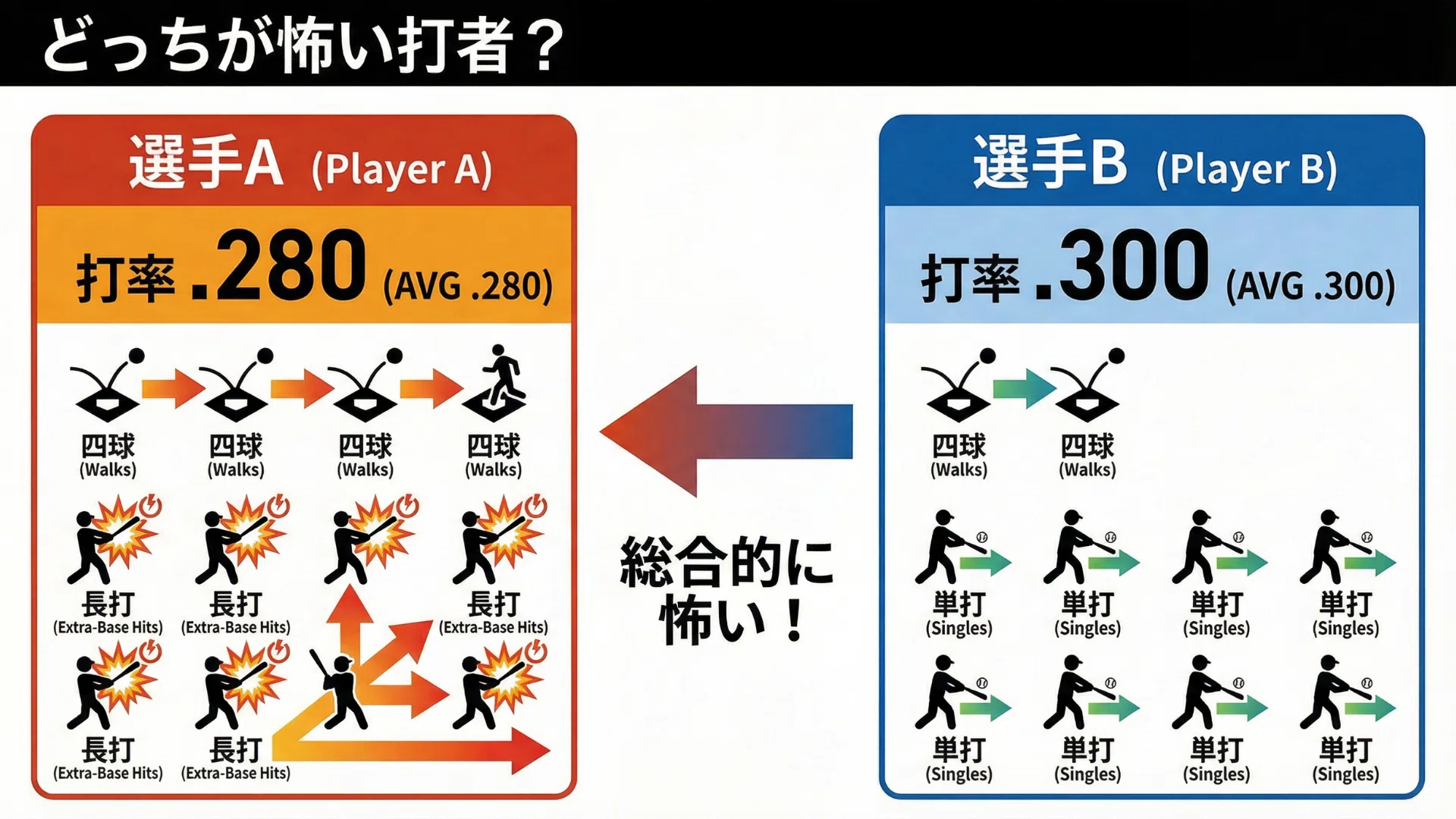 打点 と 得点 の 違い