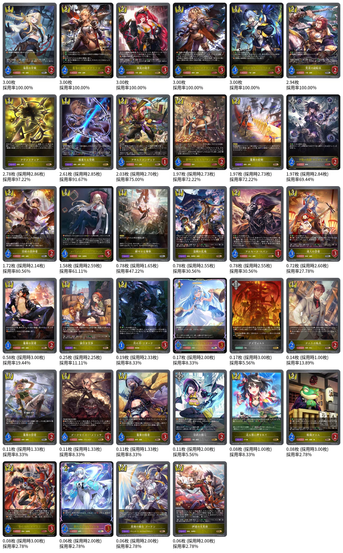 シャドウバースエボルヴ】第19弾「天魔八虐」CS環境（26/03/30~26/04