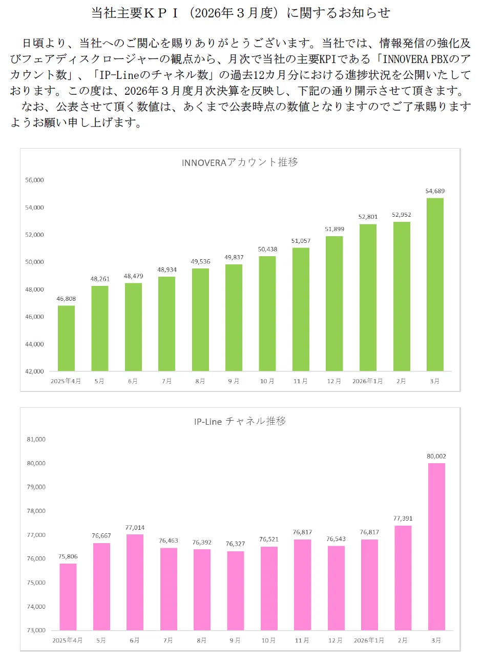 主要KPIの読み方（2026年4月16日開示分）｜プロディライト（5580）