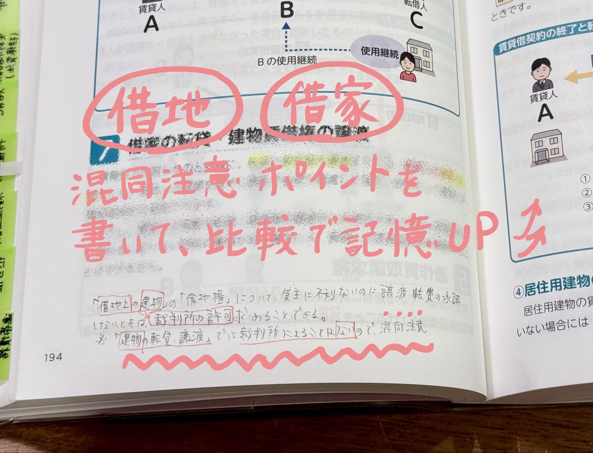 宅建独学｜まとめノート作りは時間の損失！43点合格者が警告する罠と