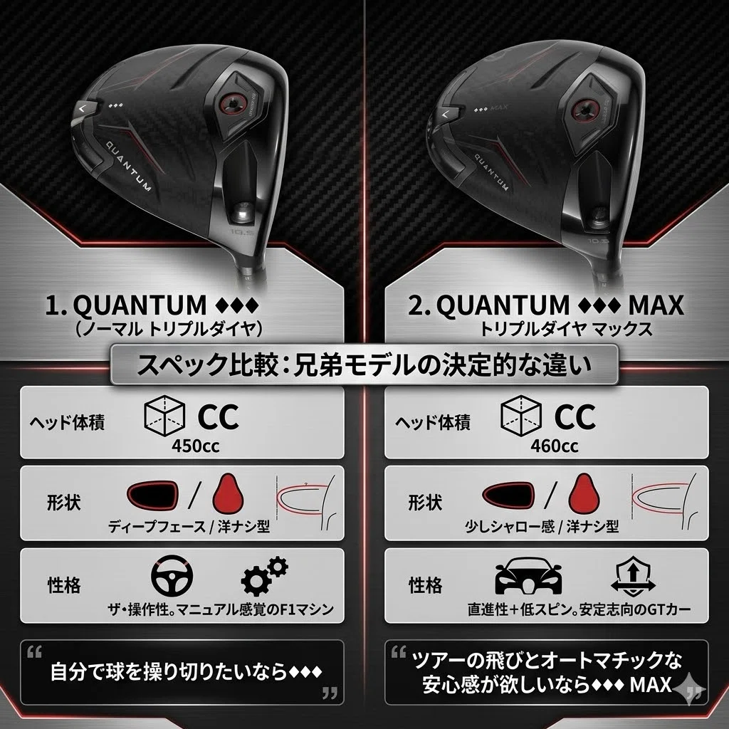 試打・徹底比較】キャロウェイ最新作「QUANTUM ♢♢♢」vs「♢♢♢ MAX