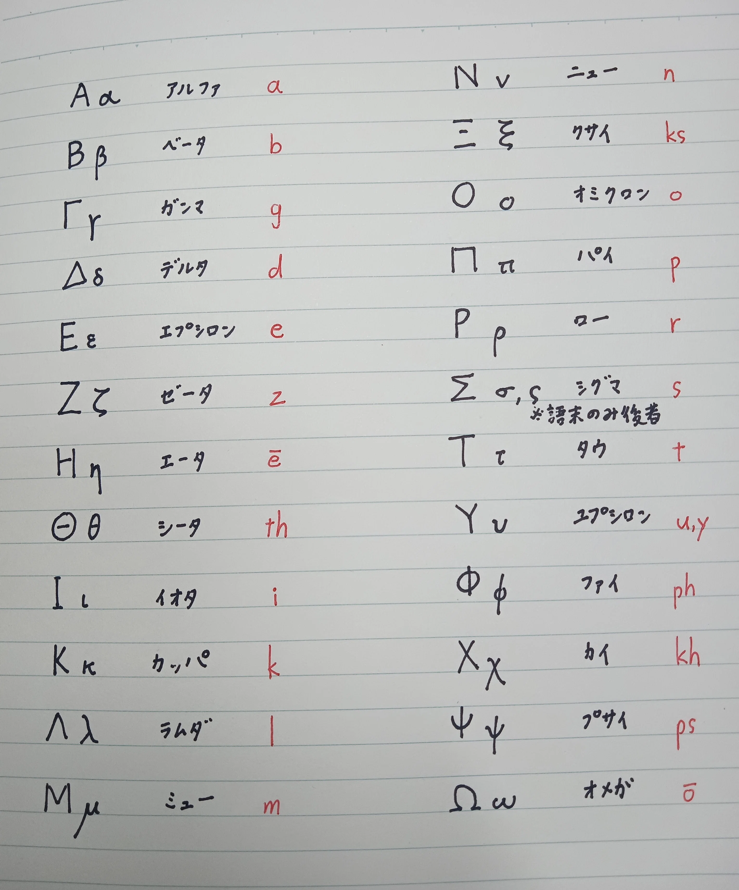 2.「文字はどうやって書く？」 /ゼロからでも分かる!古典ギリシア語の