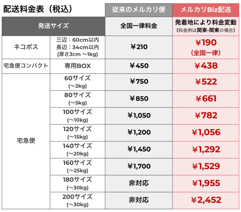 本屋やる 店長LV14 メルカリSHOP｜zzz