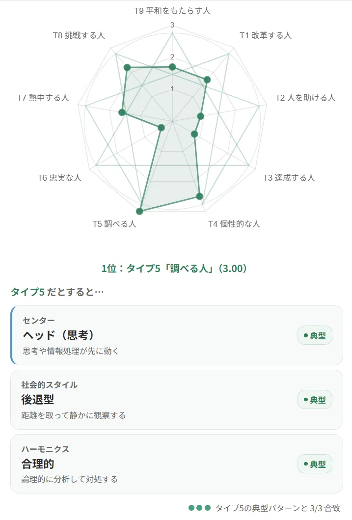 エニアグラム診断 by複眼道場|蒼宮あいす エニアグラム診断 by複眼道場|蒼宮あいす
