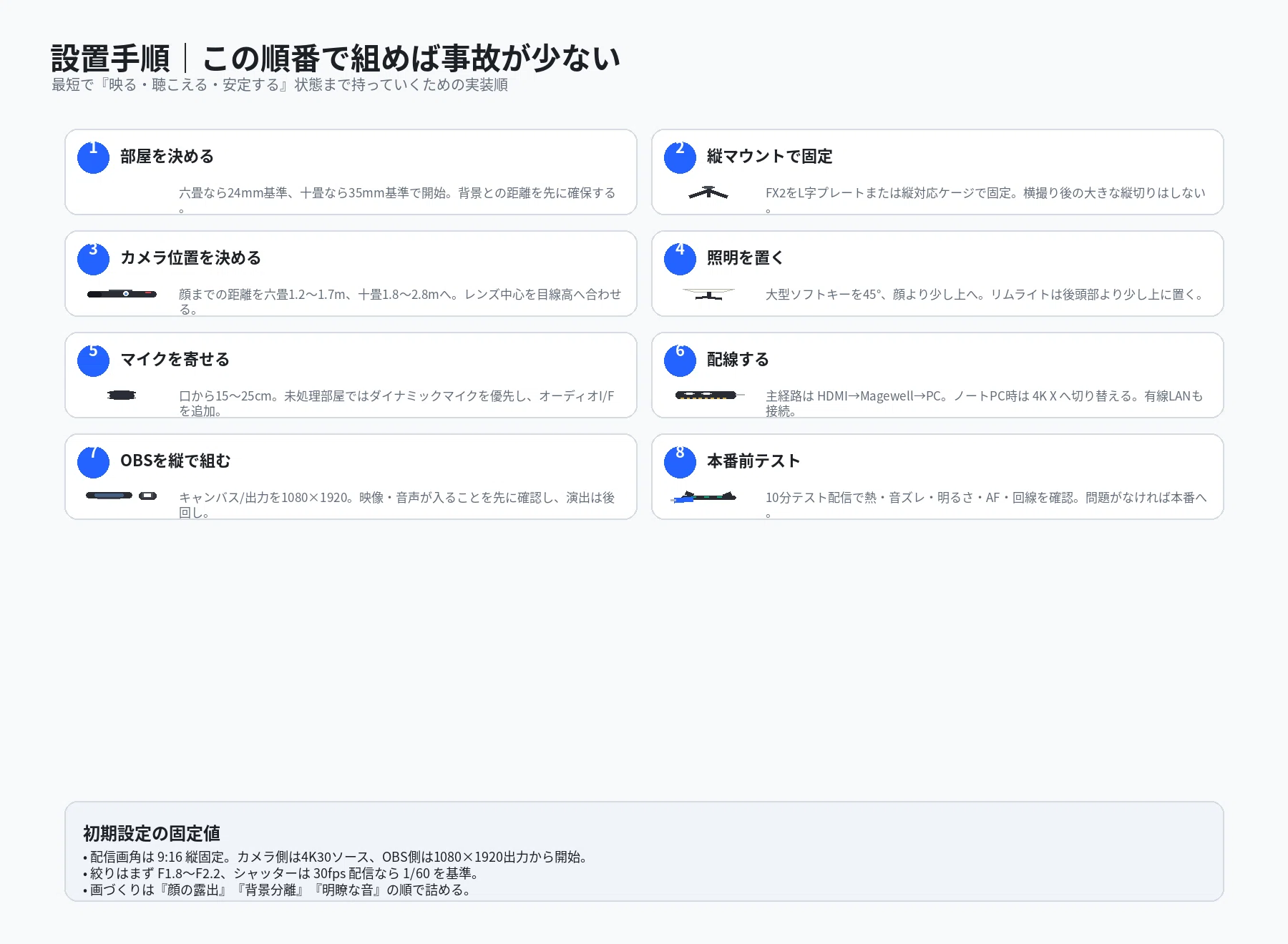 TikTok LIVE高画質配信 完全設置ガイド｜侶 數