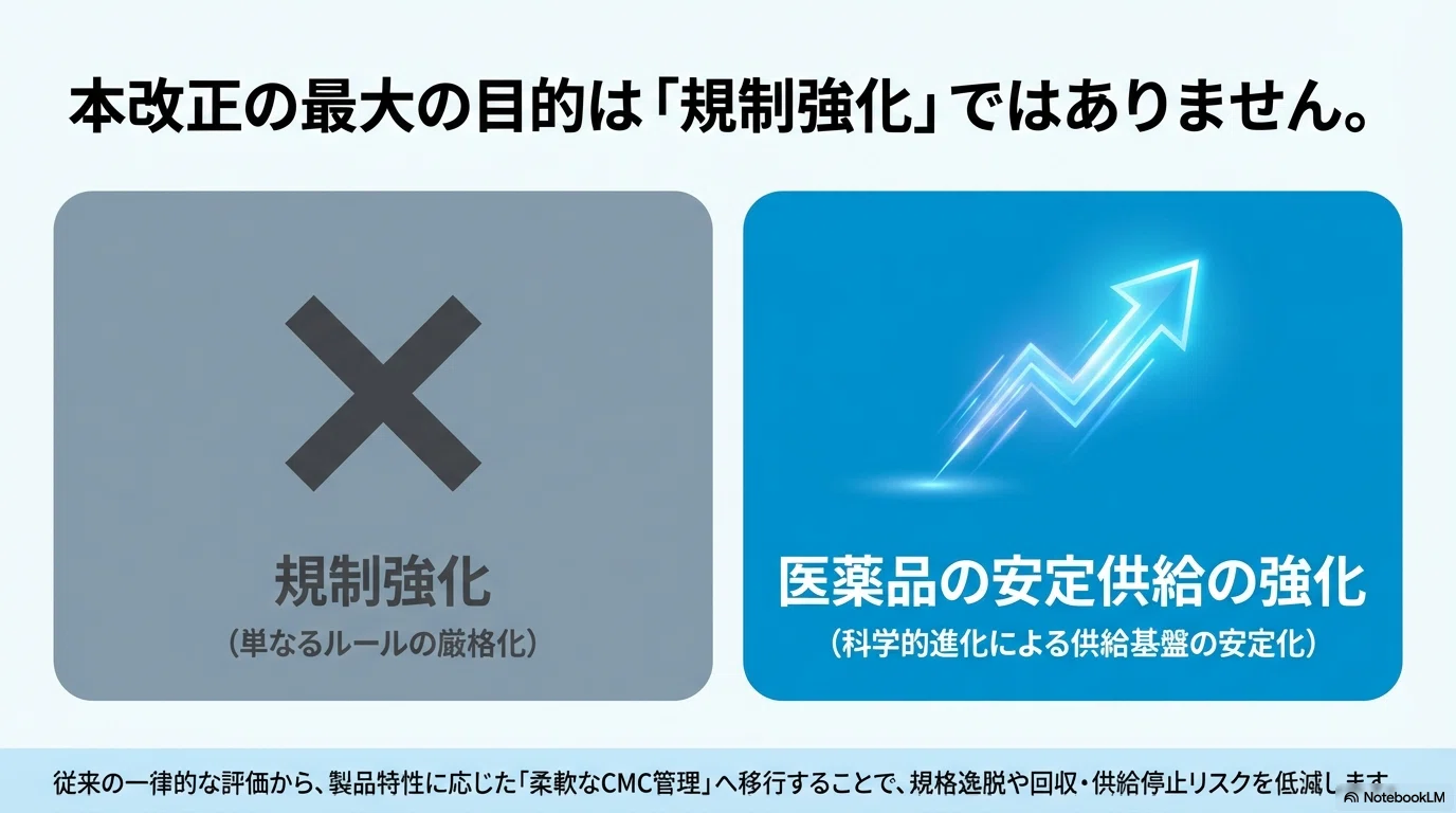 2026年改正】後発医薬品にICHガイドライン適用へ｜安定供給に直結する3