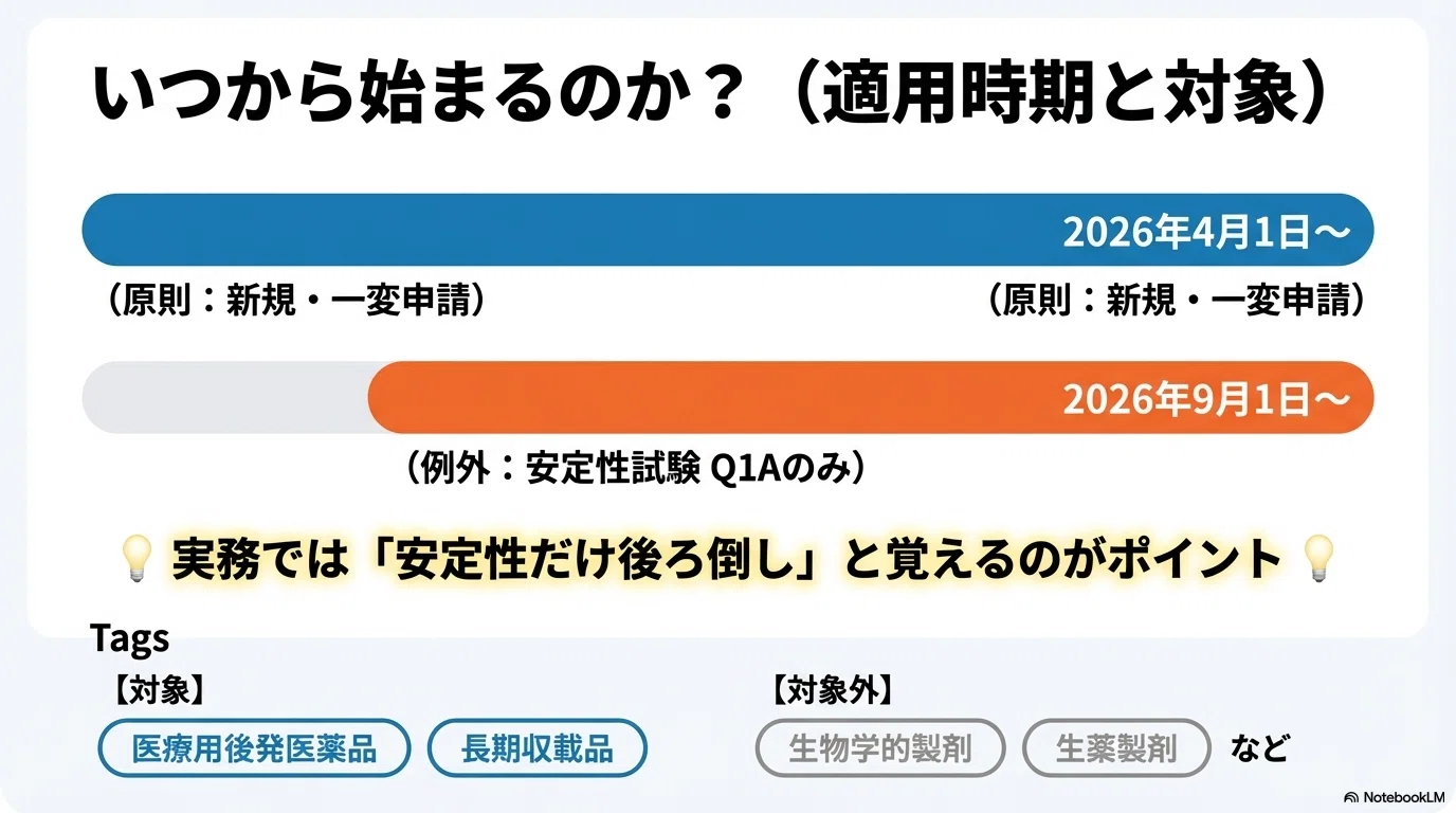 2026年改正】後発医薬品にICHガイドライン適用へ｜安定供給に直結する3