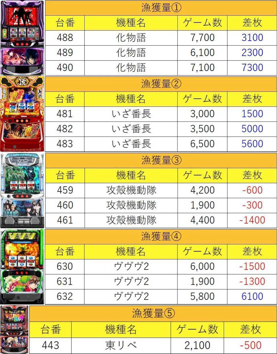 4月11日(土)ニラク上北台マグロ結果まとめ【注文結果】｜マグロ取材