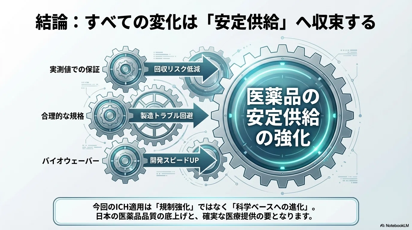 2026年改正】後発医薬品にICHガイドライン適用へ｜安定供給に直結する3