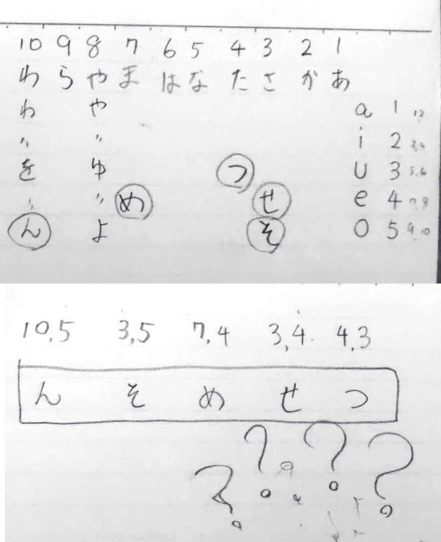 ダイスでシナリオ選択のキーワードを決めてる図
