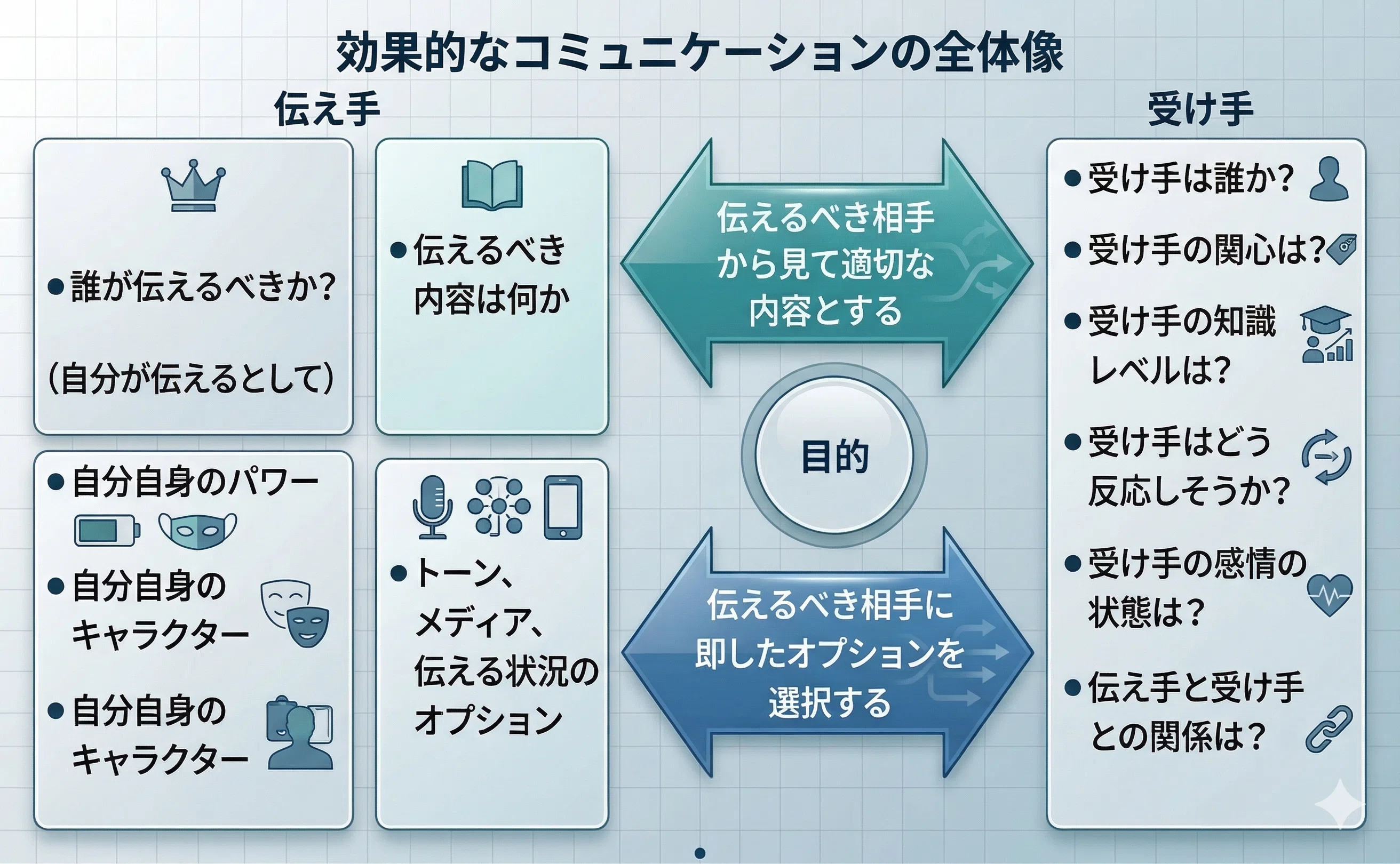 生成AIでなんとかなりそうなのに、15万円払ってグロービスの