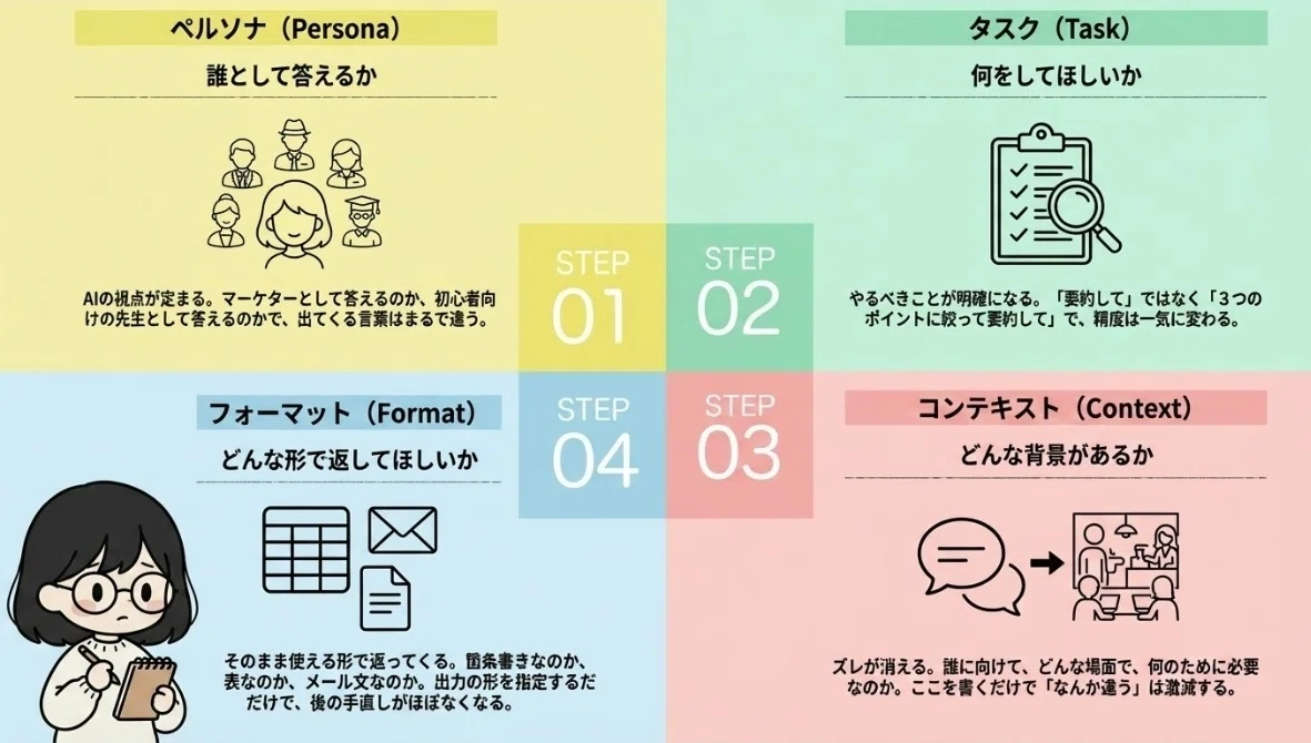 Google公開最新版】AIの「なんかこれ違う」を卒業するプロンプトのコツ