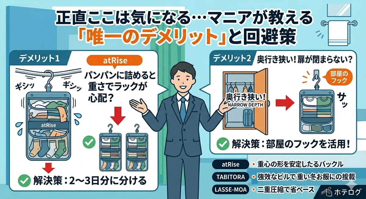 見出し「正直ここは気になる…マニアが教える『唯一のデメリット』と回避策」のアイキャッチ画像。吊り下げ圧縮ポーチのデメリットである「重みでハンガーラックが心配」「クローゼットの奥行きが狭くて扉が閉まらない」という2つの悩みに対し、「2〜3日分に分けて軽くする」「部屋の壁フックを活用する」といった解決策を、笑顔のビジネスマンが解説しているインフォグラフィックです。
