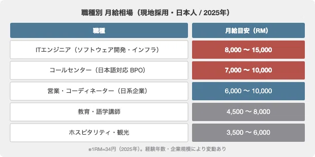日系企業における現地スタッフの給料と待遇に関する調査（マレーシア編）2019 事業拡大意欲は拡大も、人材の問題がリスク（マレーシア） | 現地発