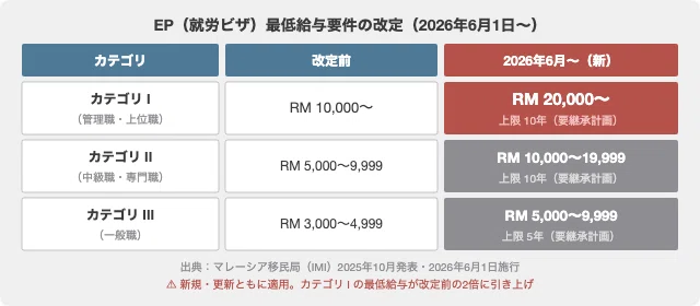 マレーシア現地採用の給与と現実｜unzytt