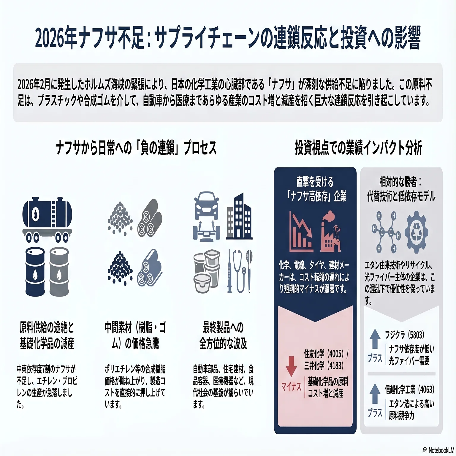 ナフサ 不足 影響