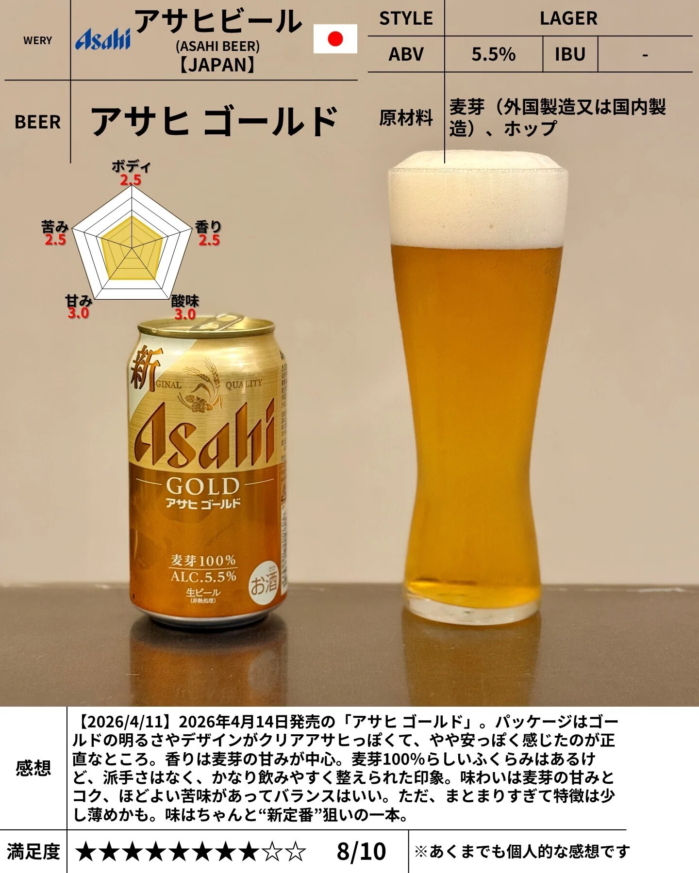 アサヒビールの「アサヒ ゴールド」｜yamashin0120