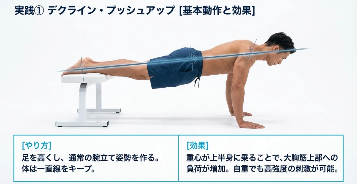 【部位別】大胸筋上部にピンポイントで効かせる家トレテクニック|庄司 剛|フィットネスライフコーチ