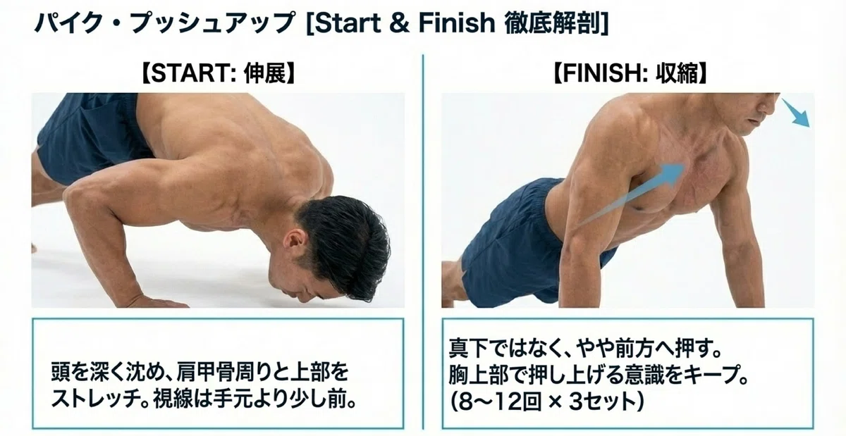 【部位別】大胸筋上部にピンポイントで効かせる家トレテクニック|庄司 剛|フィットネスライフコーチ