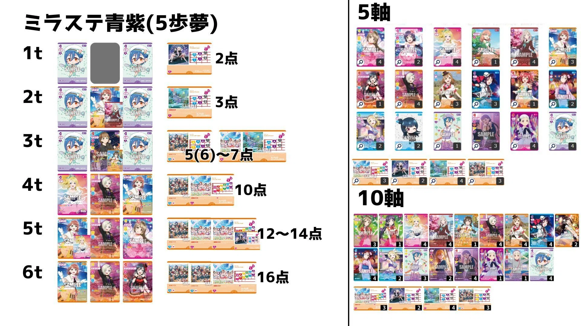 ラブカ環境デッキ打点表｜ポケ@ポケット情報部