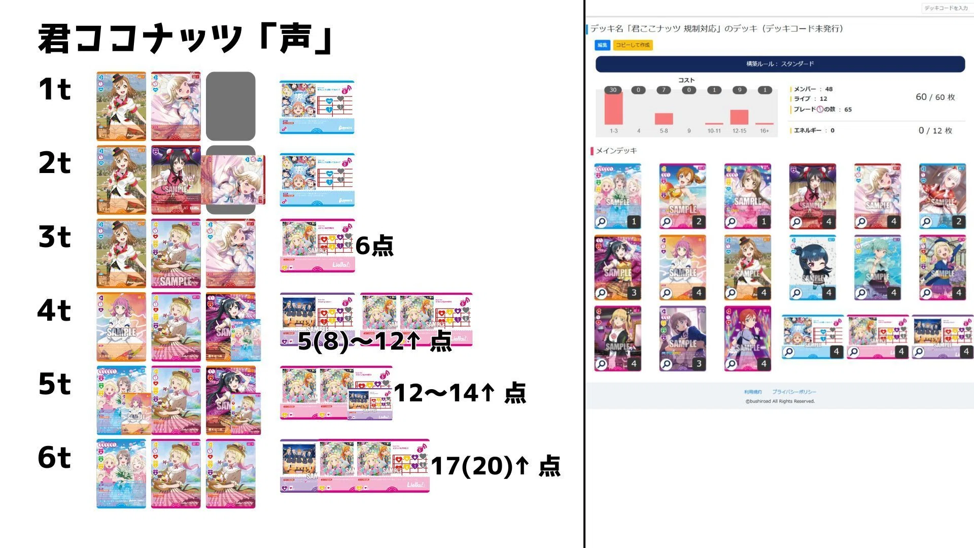 ラブカ　君ココナッツ　デッキパーツ ラブカ環境デッキ打点表｜ポケ@ポケット情報部