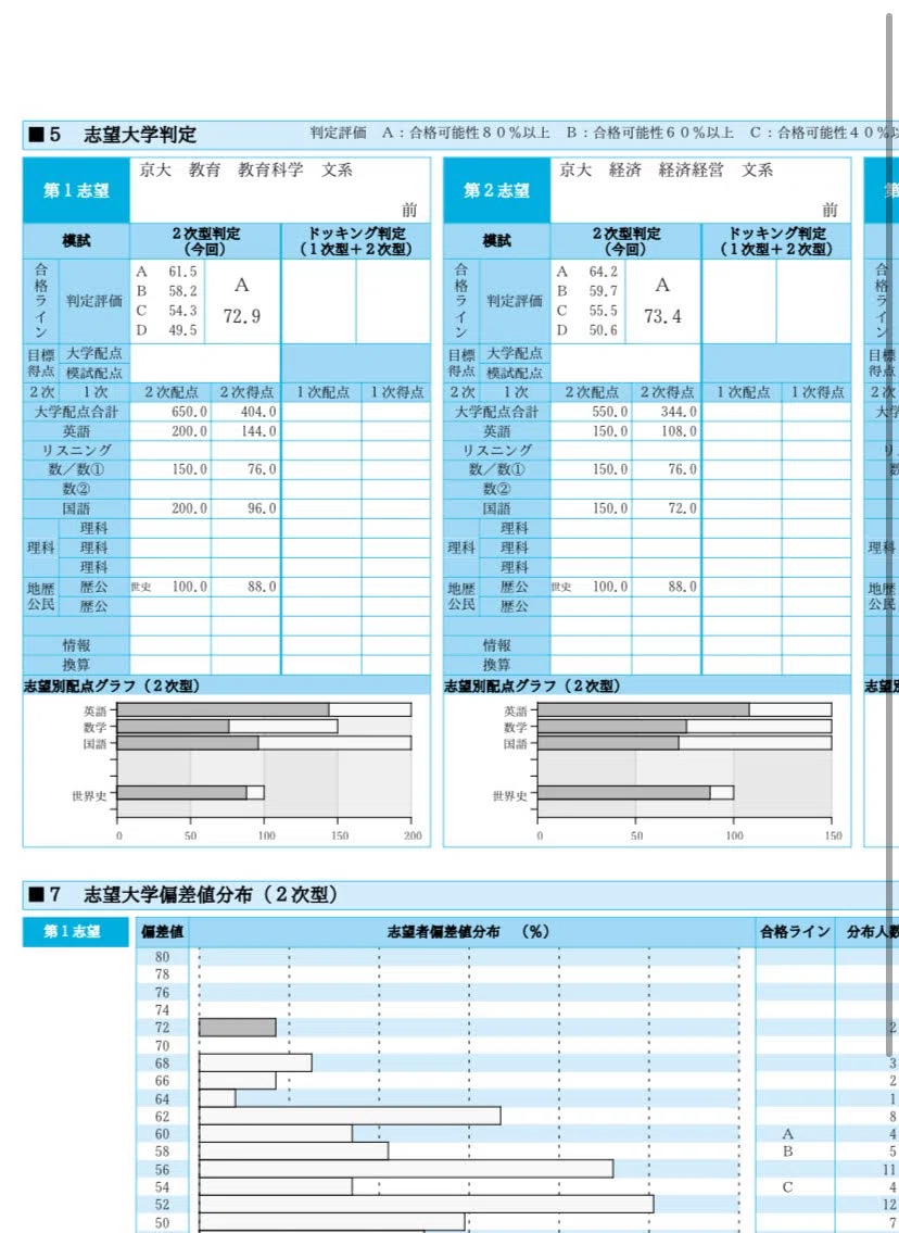 The story of how I went from scoring 10% in Kyoto University math to ...